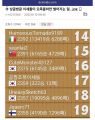 2026년 1월 24일 (토) 00:38 판의 섬네일