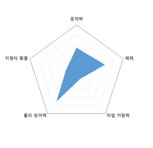 파일:레온그래프.png