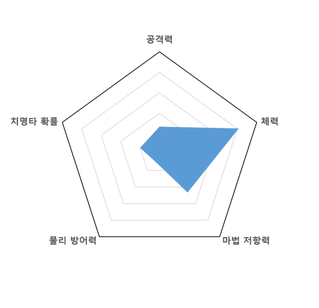 파일:알렉산더그래프.png
