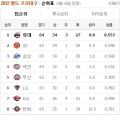2026년 1월 5일 (월) 19:15 판의 섬네일