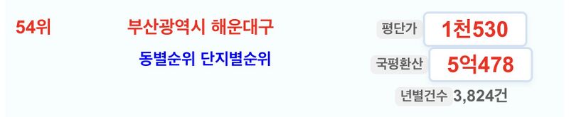 파일:2021해운대구평당가.jpeg