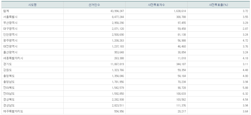 파일:21대 총선 사전1일-11.png