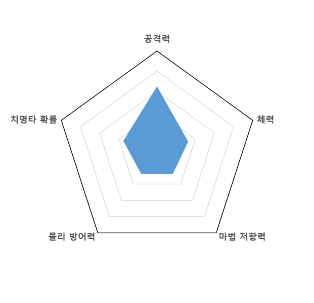 파일:너스파이그래프.png