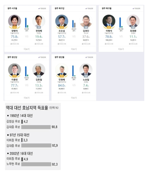 파일:전라도 몰표.png
