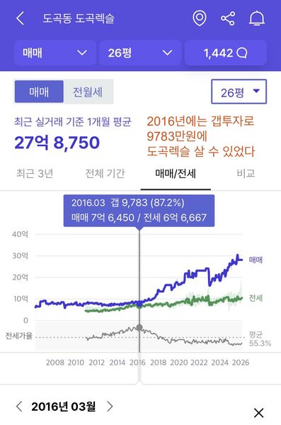 파일:2016강남갭투자레전드.jpeg