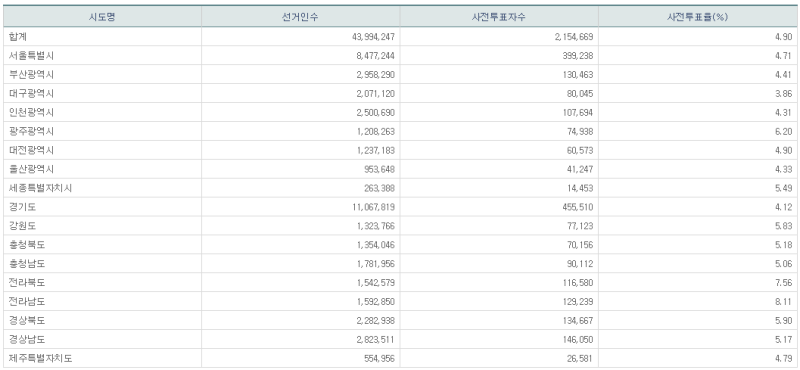 파일:21대 총선 사전1일-12.png