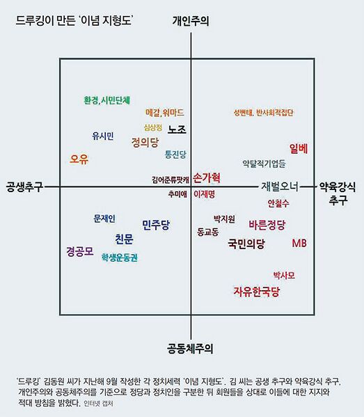 파일:드루킹 이념지형도.jpg