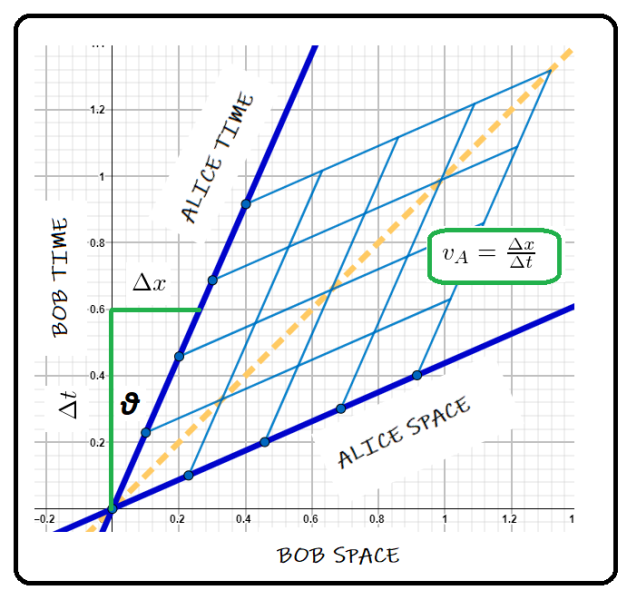 파일:Minkowski Diagram.png