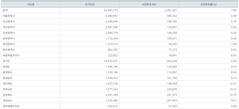 파일:지선 사전1일-17.png