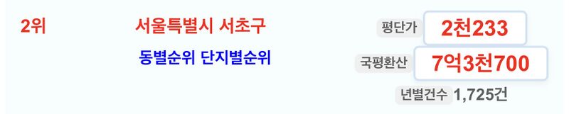 파일:2012서초구평당가.jpeg