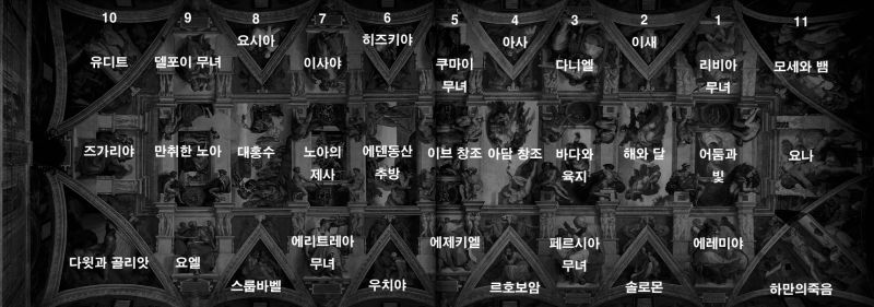 파일:Cappella sistina, volta 03.jpg