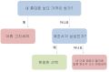 2026년 1월 5일 (월) 19:10 판의 섬네일
