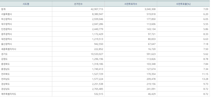 파일:지선 사전1일-16.png