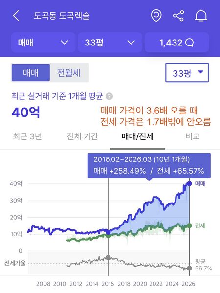 파일:매매전세변화율2.jpeg