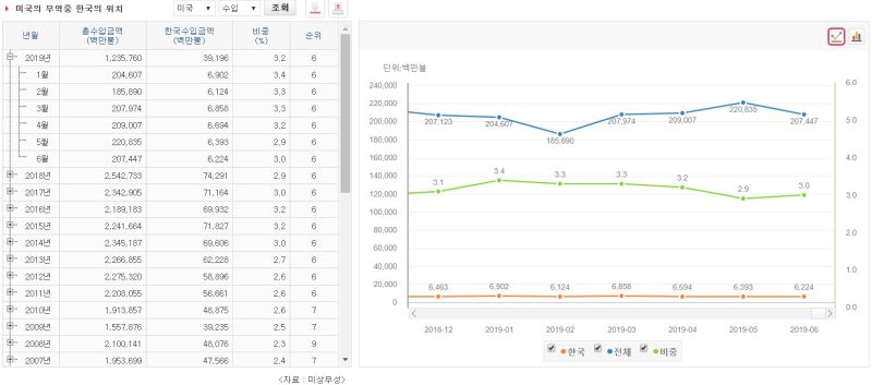 파일:미국-대한민국(수입).jpg