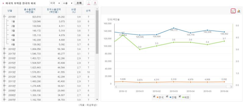 파일:미국-대한민국(수출).jpg