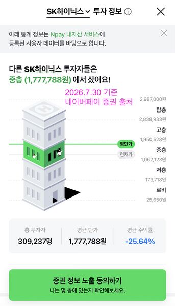 파일:하이닉스 평균 수익률 마26.jpeg