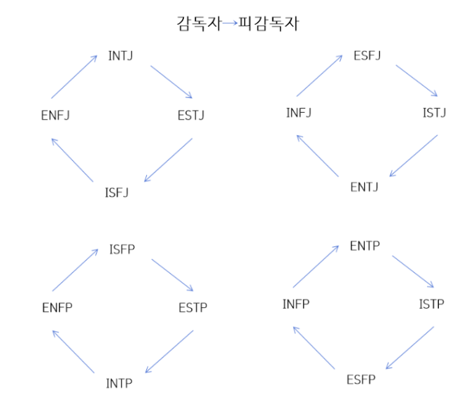 파일:감독.png