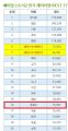 2026년 1월 5일 (월) 19:15 판의 섬네일
