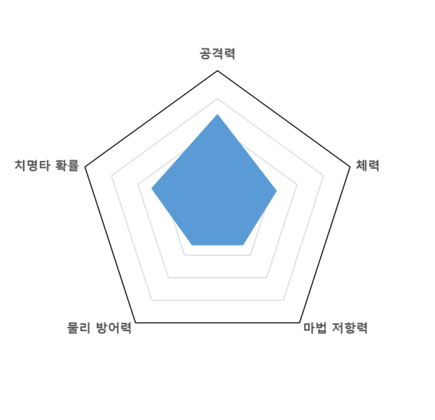 파일:데모나그래프.png