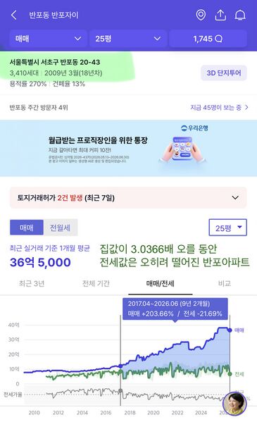 파일:전세가 떨어진 반포2.jpeg