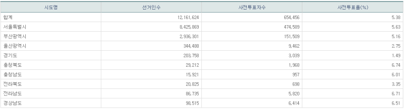 파일:21년 재보궐 사전1일-14.png