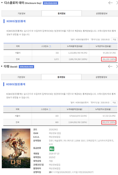 파일:다윗에게따잇.png