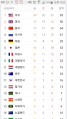 2026년 1월 5일 (월) 19:14 판의 섬네일