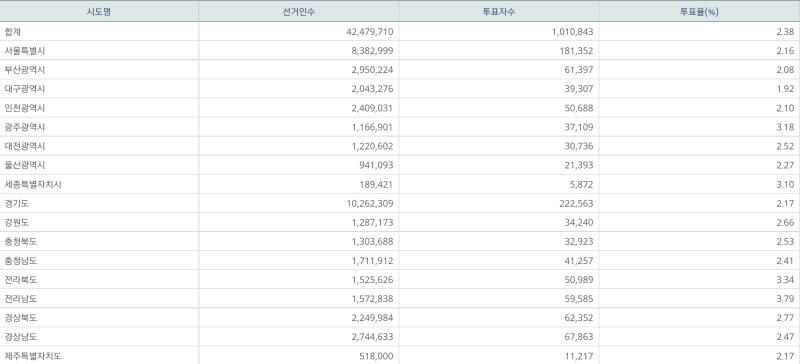 파일:사전 1일차 10.png