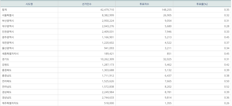 파일:사전 1일차 7.png