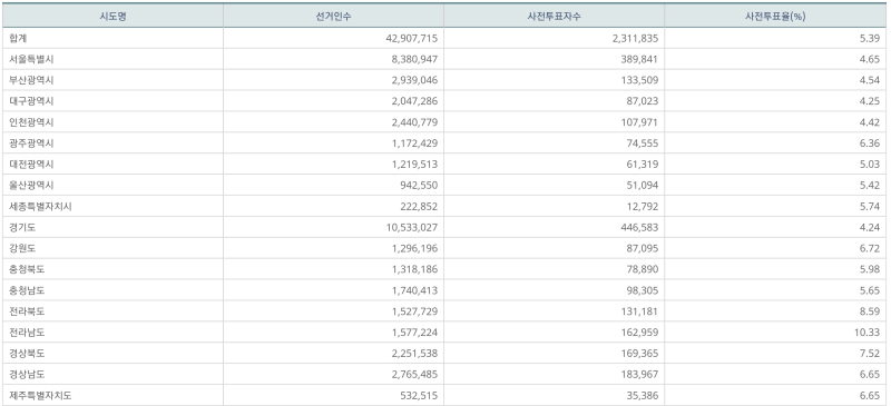 파일:지선 사전1일-14.png