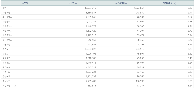파일:지선 사전2일-11.png