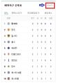 2026년 1월 5일 (월) 19:07 판의 섬네일