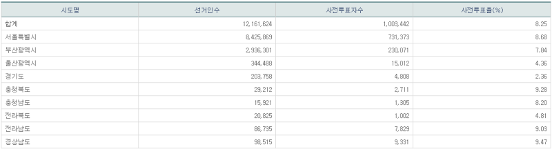 파일:21년 재보궐 사전1일-17.png